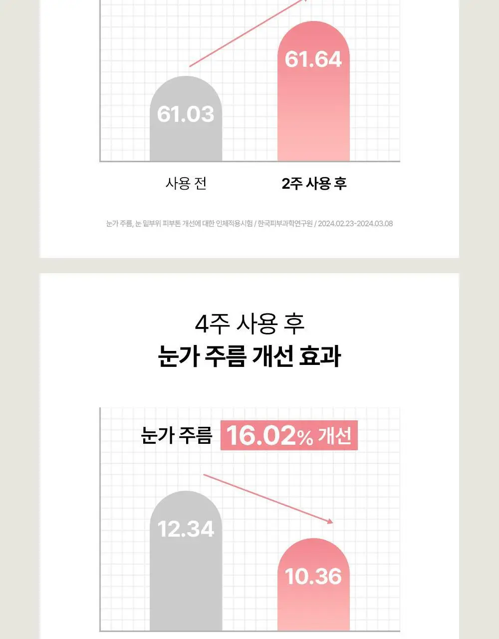 [눈가탄력/레티날] 조선미녀 인삼아이크림 30ml 상세페이지 13